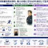 相対的優位性