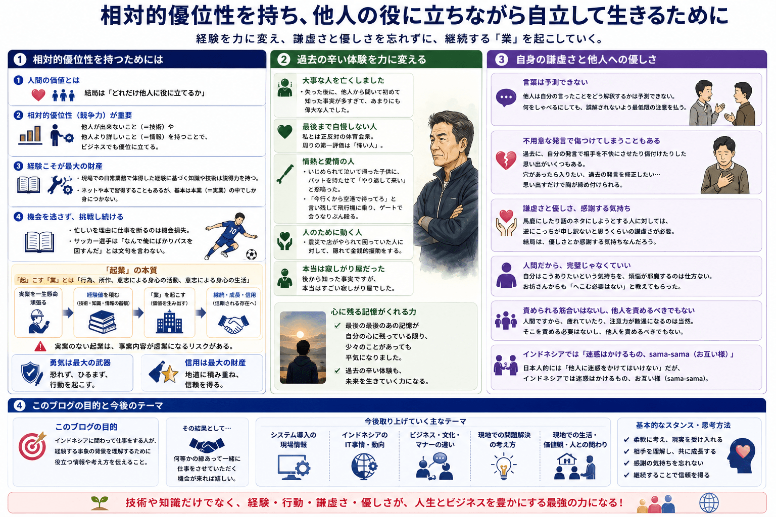 相対的優位性