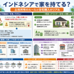 インドネシアで一戸建て住宅を購入
