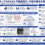 インドネシアのKKNと不動産取引の透明化に関する関係を示す図解