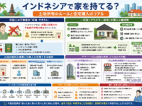 外国人はインドネシアで家を持てる？土地所有規制と住宅購入のリアル