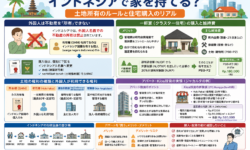インドネシア不動産投資の実情と外国人所有制限