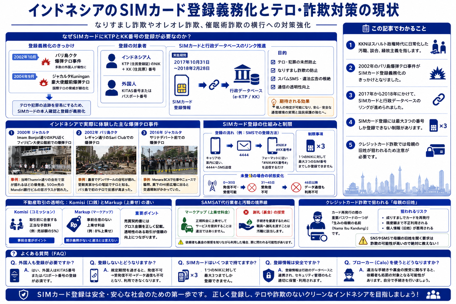 インドネシアのSIMカード登録とテロ対策の現状を構造化した図解