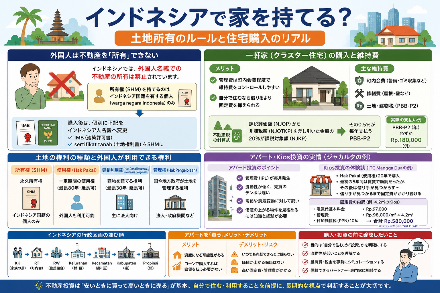 インドネシアで一戸建て住宅を購入