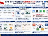 インドネシアの労働法（最低賃金・解雇・退職金）の適用範囲と雇用関係を終了させるプロセス