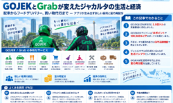 GOJEKとGrabが変えたジャカルタの生活と経済