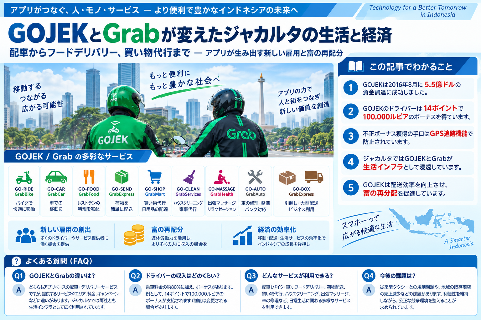 GOJEKとGrabがジャカルタの生活と経済に与える影響を示す構造化した図解