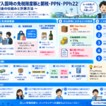 インドネシア入国時の免税限度額と関税Bea Masuk、PPN、PPh22の計算を構造化した図解