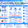 インドネシア不動産投資におけるROIとROEの活用法を構造化した図解