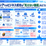 インドネシア不動産投資におけるROIとROEの活用法を構造化した図解