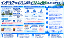 インドネシア不動産投資におけるROIとROEの活用法