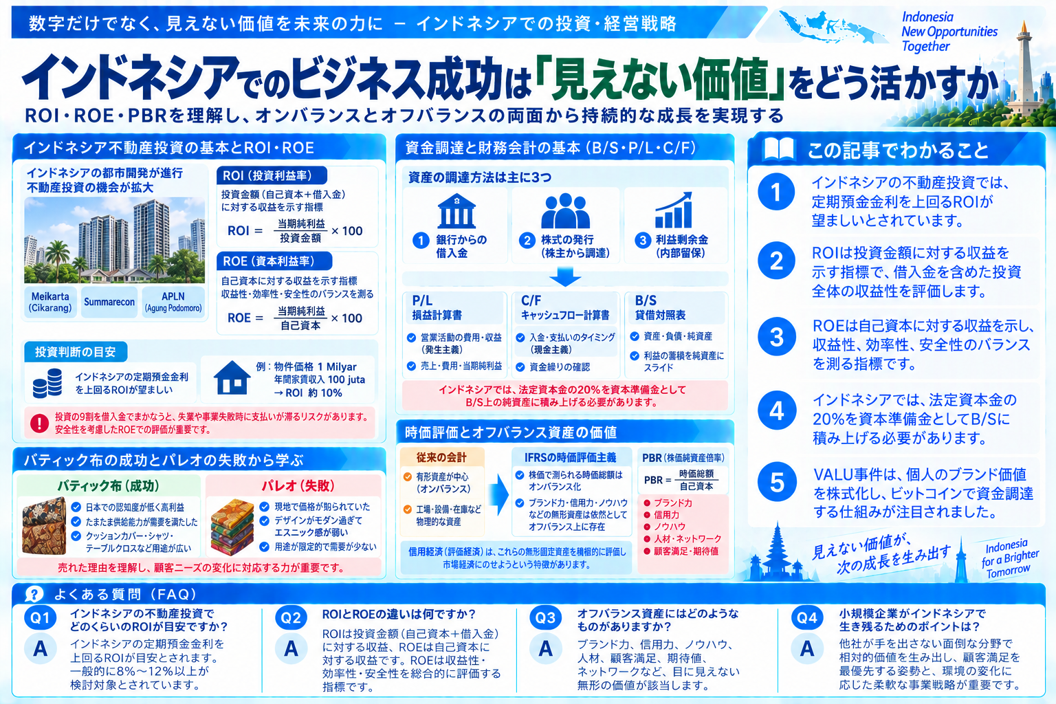 インドネシア不動産投資におけるROIとROEの活用法を構造化した図解