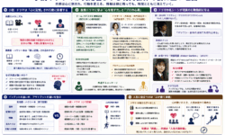 ドラマと現実世界の影響力と文化的変化の考察