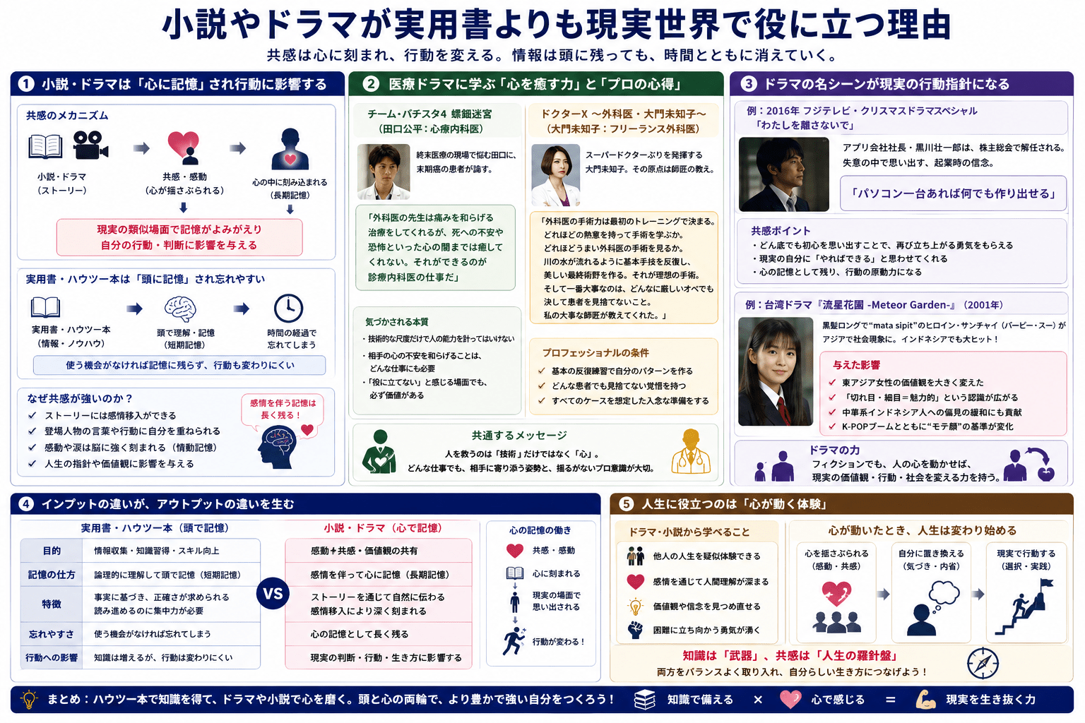 心で記憶する