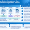 Diagram terstruktur tentang penerapan sistem manajemen biaya dan metode tarif alokasi