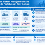 Diagram terstruktur tentang penerapan sistem manajemen biaya dan metode tarif alokasi