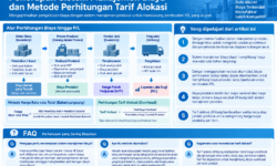 Penerapan Sistem Manajemen Biaya dan Metode Perhitungan Tarif Alokasi