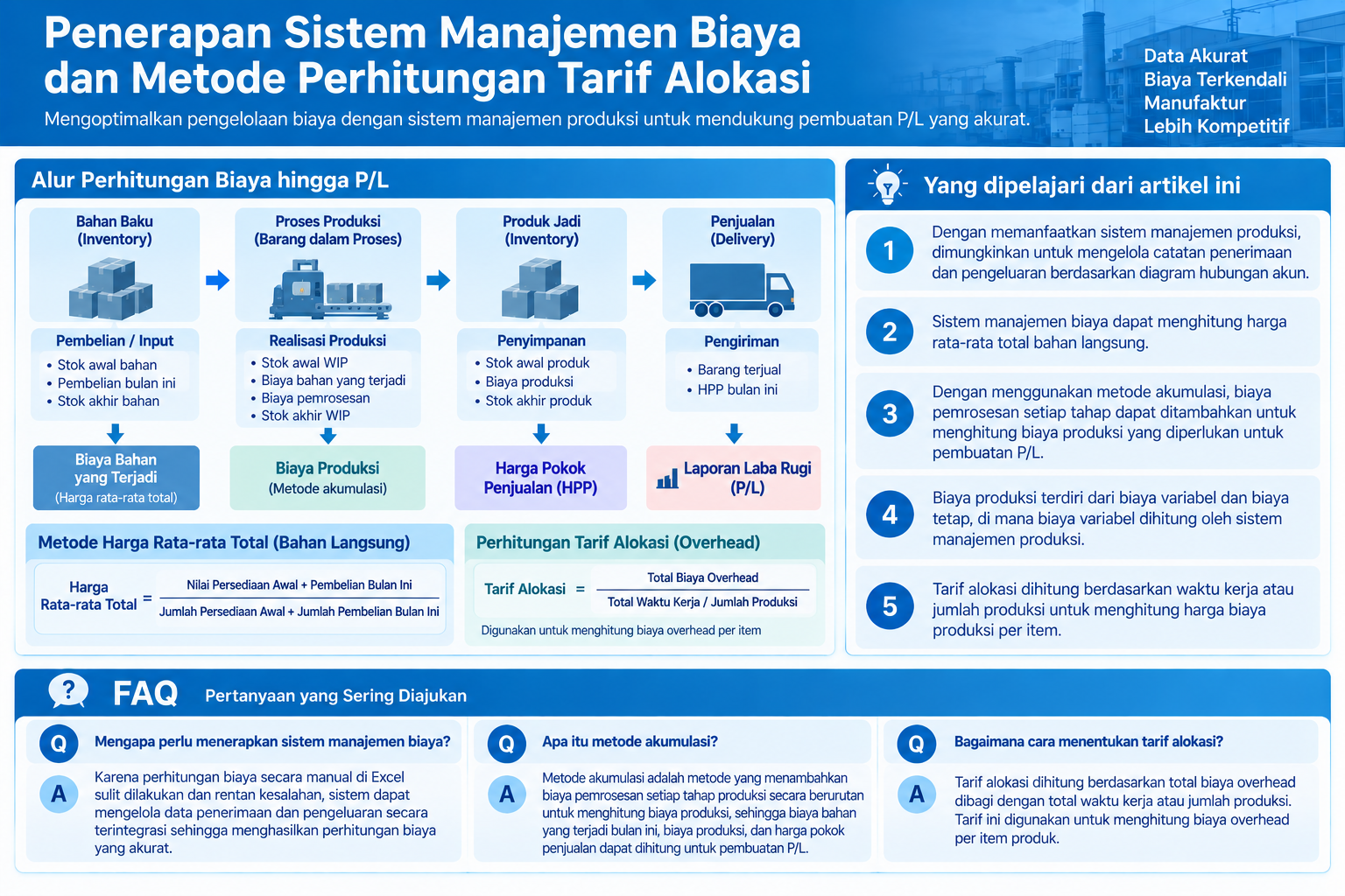 Diagram terstruktur tentang penerapan sistem manajemen biaya dan metode tarif alokasi