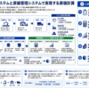 原価管理システム導入と配賦率計算方法を構造化した図解