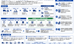 原価管理システムの導入と配賦率の計算方法