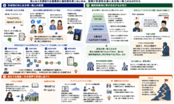 デカルトの方法序説と現代社会の真理探求