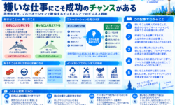 嫌いな仕事に成功のチャンスあり｜ブルーオーシャン思考の活用法
