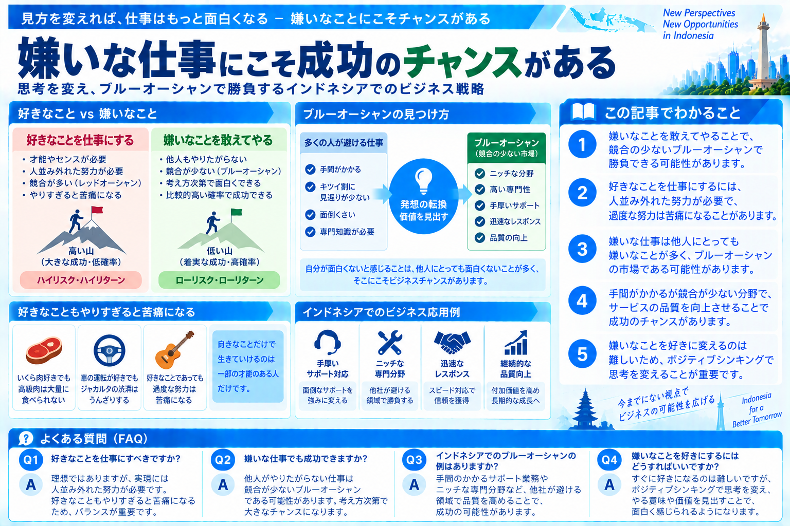嫌いな仕事を活用したブルーオーシャン戦略の全体像を構造化した図解