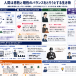 理性と感性
