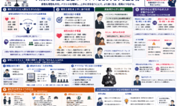 感性と理性のバランスと交渉の原則