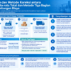 Diagram terstruktur tentang perbedaan dan koreksi metode rata-rata total dan tiga bagian dalam perhitungan biaya