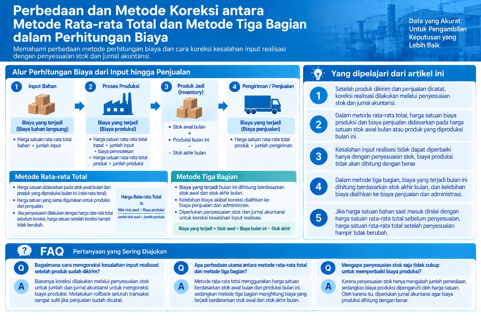 Diagram terstruktur tentang perbedaan dan koreksi metode rata-rata total dan tiga bagian dalam perhitungan biaya