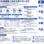 原価計算における総平均法と三分法の違いを示す構造化図解