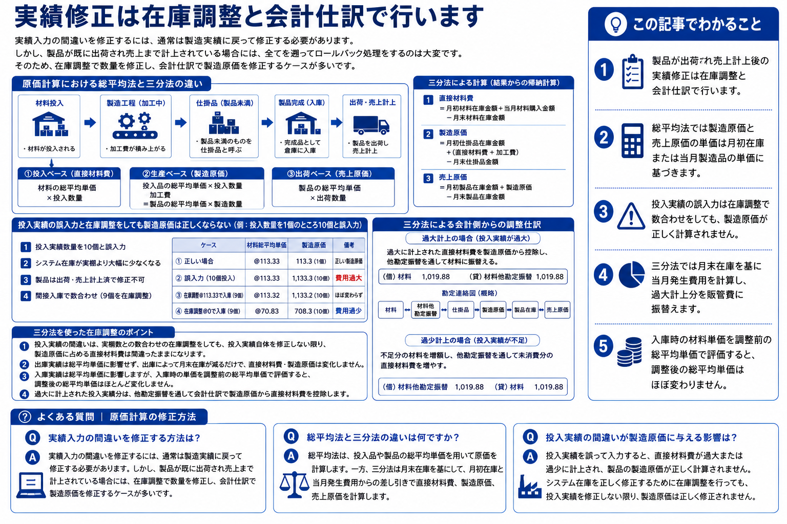 原価計算における総平均法と三分法の違いを示す構造化図解