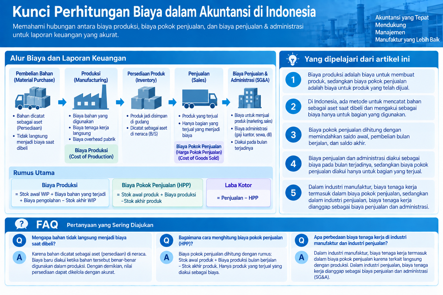 Diagram terstruktur tentang perhitungan biaya dalam akuntansi di Indonesia
