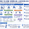 Infographic structuring manufacturing cost, COGS, and SG&A in corporate accounting