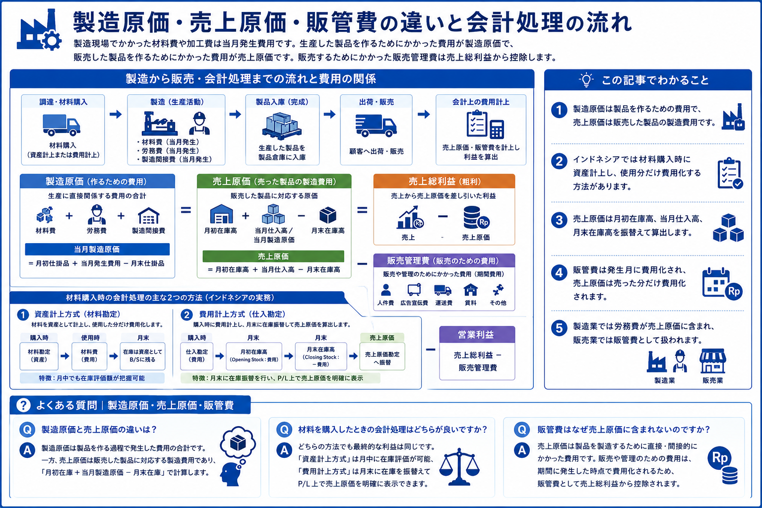 Infographic structuring manufacturing cost, COGS, and SG&A in corporate accounting
