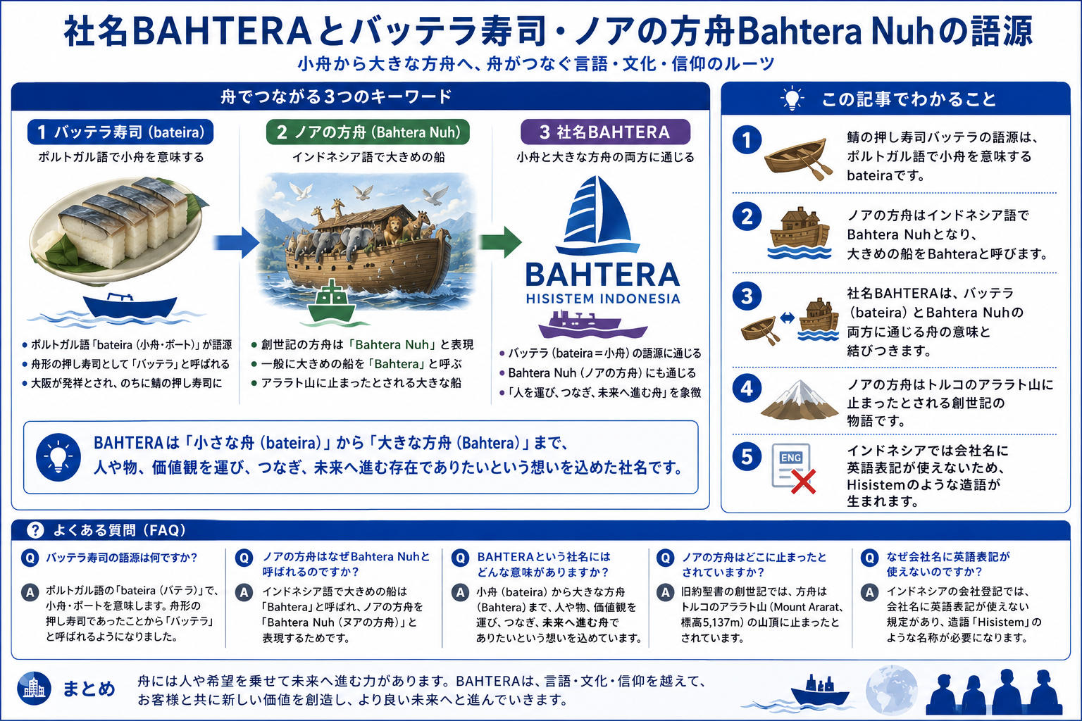 社名BAHTERAとバッテラ寿司、ノアの方舟の語源を構造化した図解