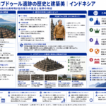 ボロブドゥール遺跡の歴史と建築美を構造化した図解