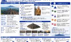 ボロブドゥール遺跡の歴史と建築美｜インドネシア