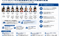インドネシアの大統領選挙と歴代大統領の変遷