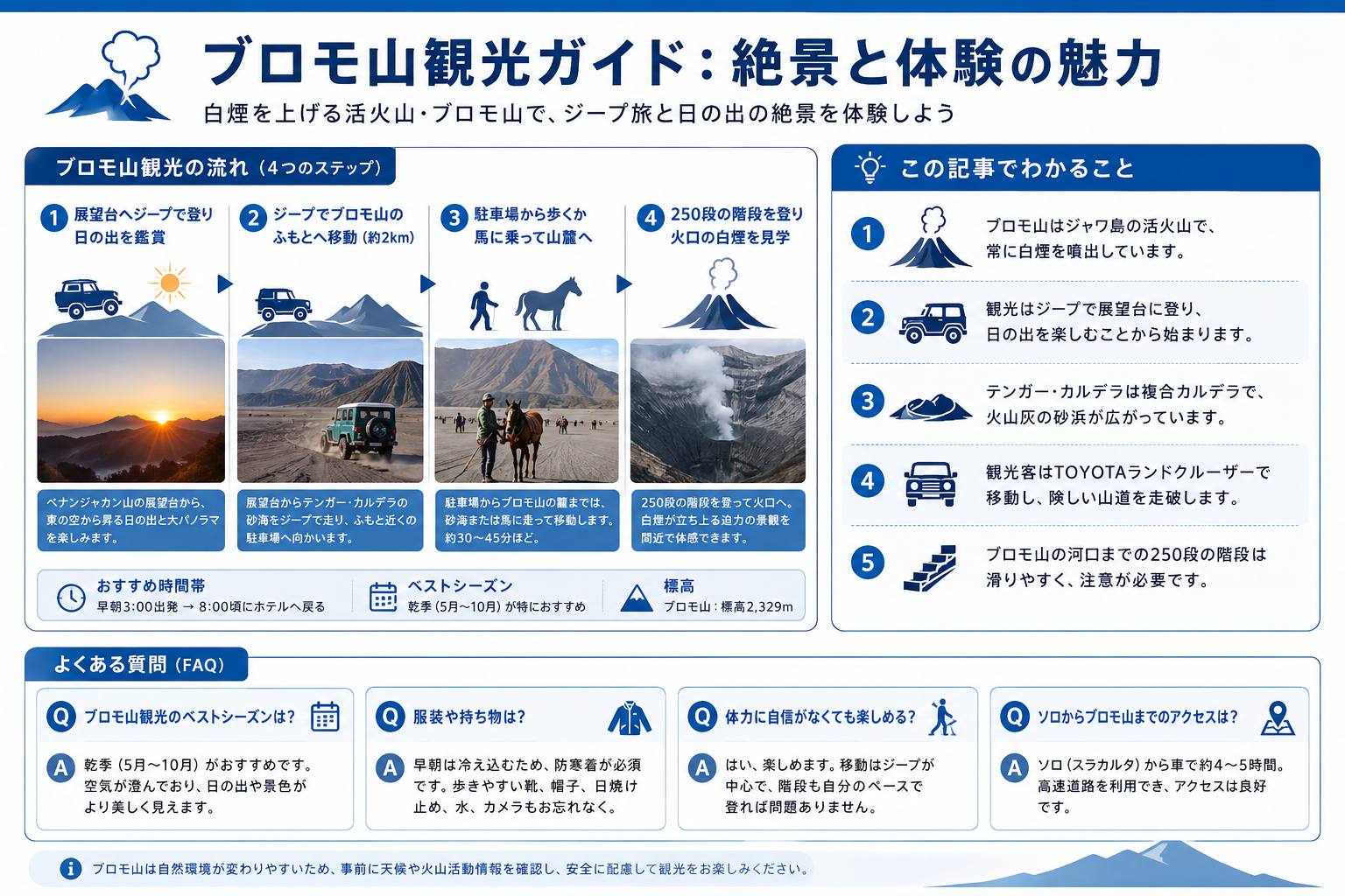 ブロモ山観光の魅力と体験を構造化した図解