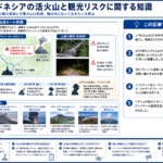 インドネシアの活火山と観光リスクの関係を示す構造化した図解