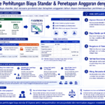 Diagram terstruktur tentang perhitungan biaya standar dan penetapan anggaran dengan Asprova