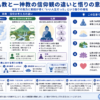 仏教と一神教の信仰観の違いと悟りの意味を構造化した図解