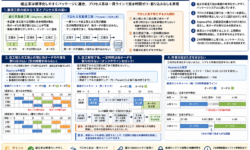 Asprovaを用いた製造工程の効率化と制約管理