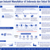 Infografis yang merangkum tantangan manufaktur dan solusi Asprova di Indonesia