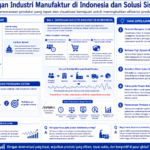 Infografis yang merangkum tantangan manufaktur dan solusi Asprova di Indonesia