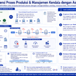 Diagram terstruktur tentang optimasi jalur produksi dan manajemen kendala dengan Asprova