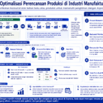 Diagram terstruktur tentang metode alokasi forward dan backward dalam produksi