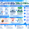 渋滞を活用した営業戦略とオフバランス資産の価値を構造化した図解